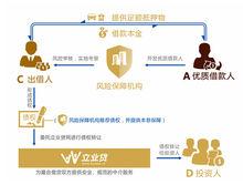 深圳市盈聚財富金融信息服務有限公司