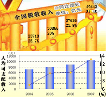 凱恩斯主義經濟學