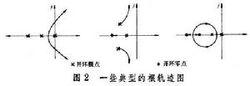 根軌跡法