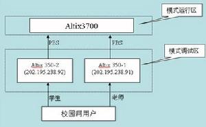 用戶指南