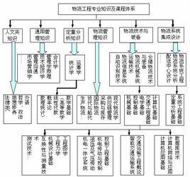 物流系統工程[綜合性組織管理活動]