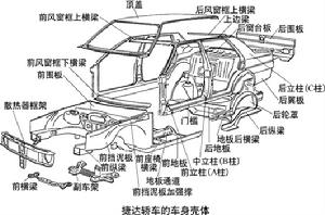 承載式車體