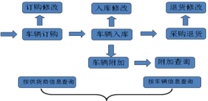 汽車銷售03