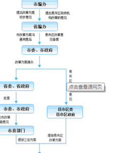 濰坊信息網