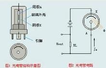 光電管