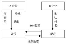 托收承付