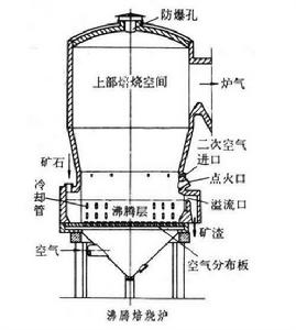 二次焙燒