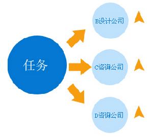 （圖）威客行銷