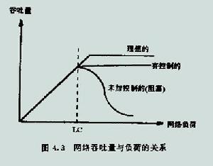 網路層