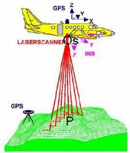 Lidar