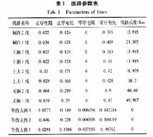 故障錄波