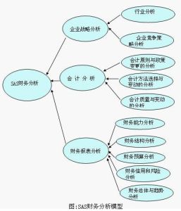 財務危機預警系統