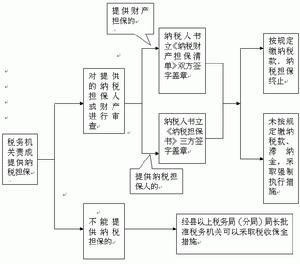 稅收行政效率