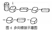 鍛造比