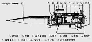 “柯布拉”反坦克飛彈