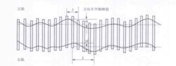 軌距偏差