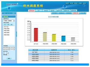 供水調度軟體界面