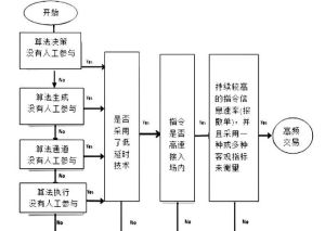 高頻交易