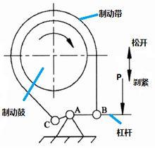 圖2 差動式帶式制動器結構簡圖