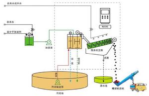 污泥脫水機