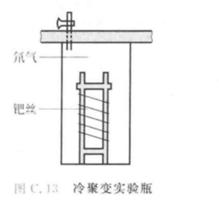 冷聚變反應