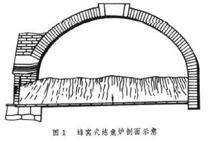 煤化工發展史