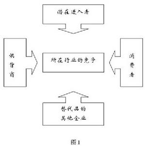 持續供貨補充管理模式