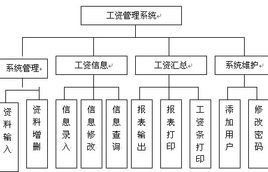 工資管理系統