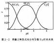 絡合物效應