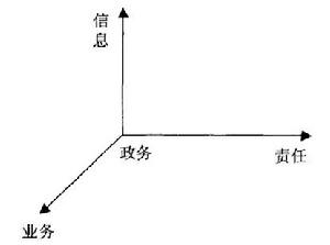 政務流程