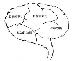 熊彼特企業家理論