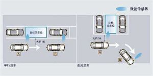 自動泊車入位