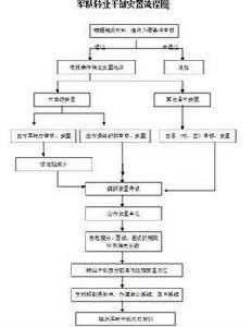 軍隊轉業幹部安置暫行辦法