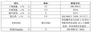 衛生部公告2011年8號規定的刺雲實膠