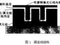 銅連線技術