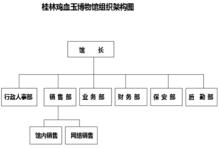 組織構架