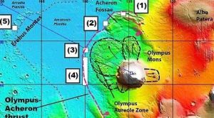 奧林匹斯火山附近的板塊運動圖示