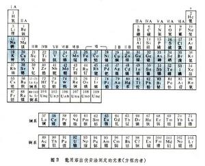 陽極溶出伏安法