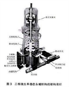 永磁斷路器