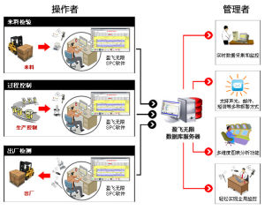 SPC軟體