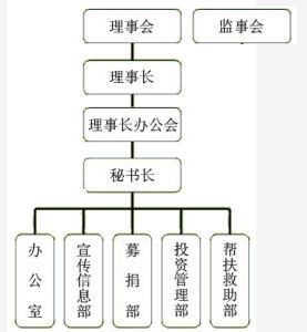 成都市殘疾人福利基金會