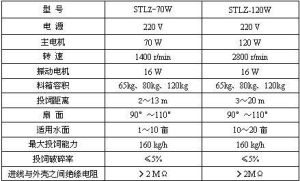 振動式魚塘投飼機