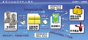 （圖）美國次級債風波引發了全球金融市場的動盪