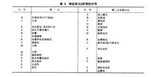 特徵單元2 代號