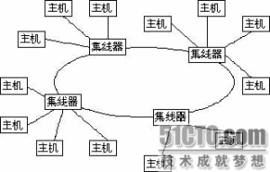 混合型結構