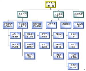 全方位行銷