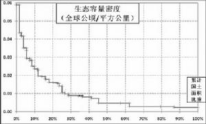 （圖）自然生態系統