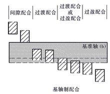 基軸制