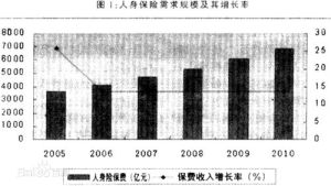 可保風險