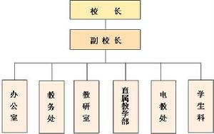 呼和浩特廣播電視大學